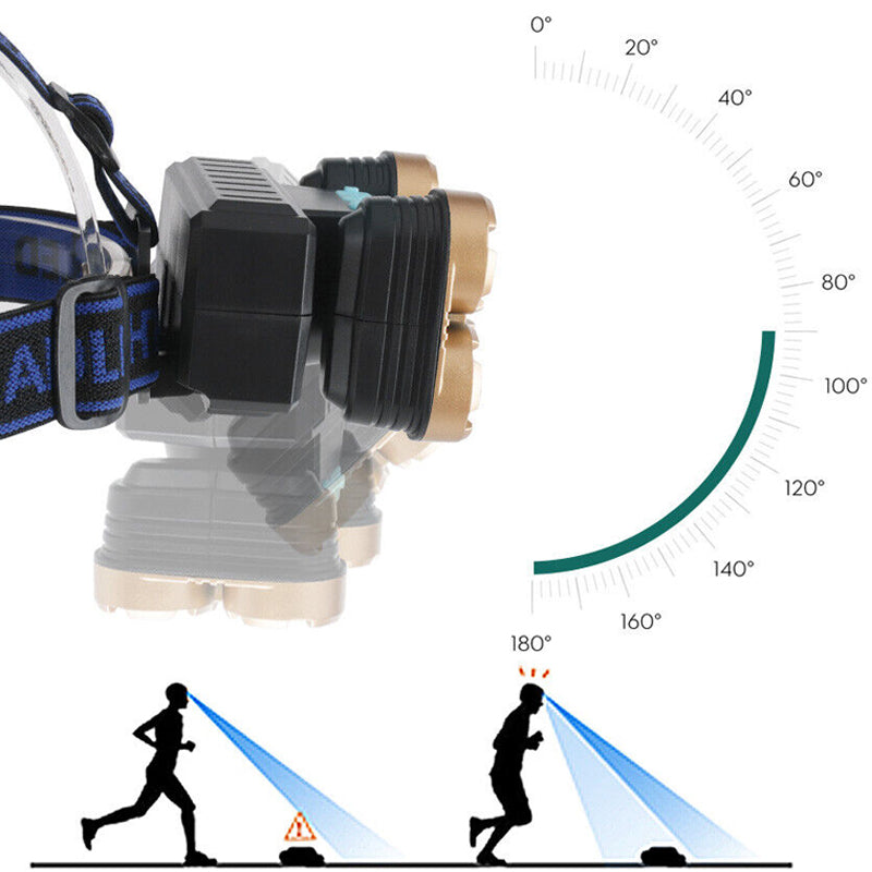 5 LED Headlamp Adjustable Angle with 4 Lighting Modes -USB Rechargeable
