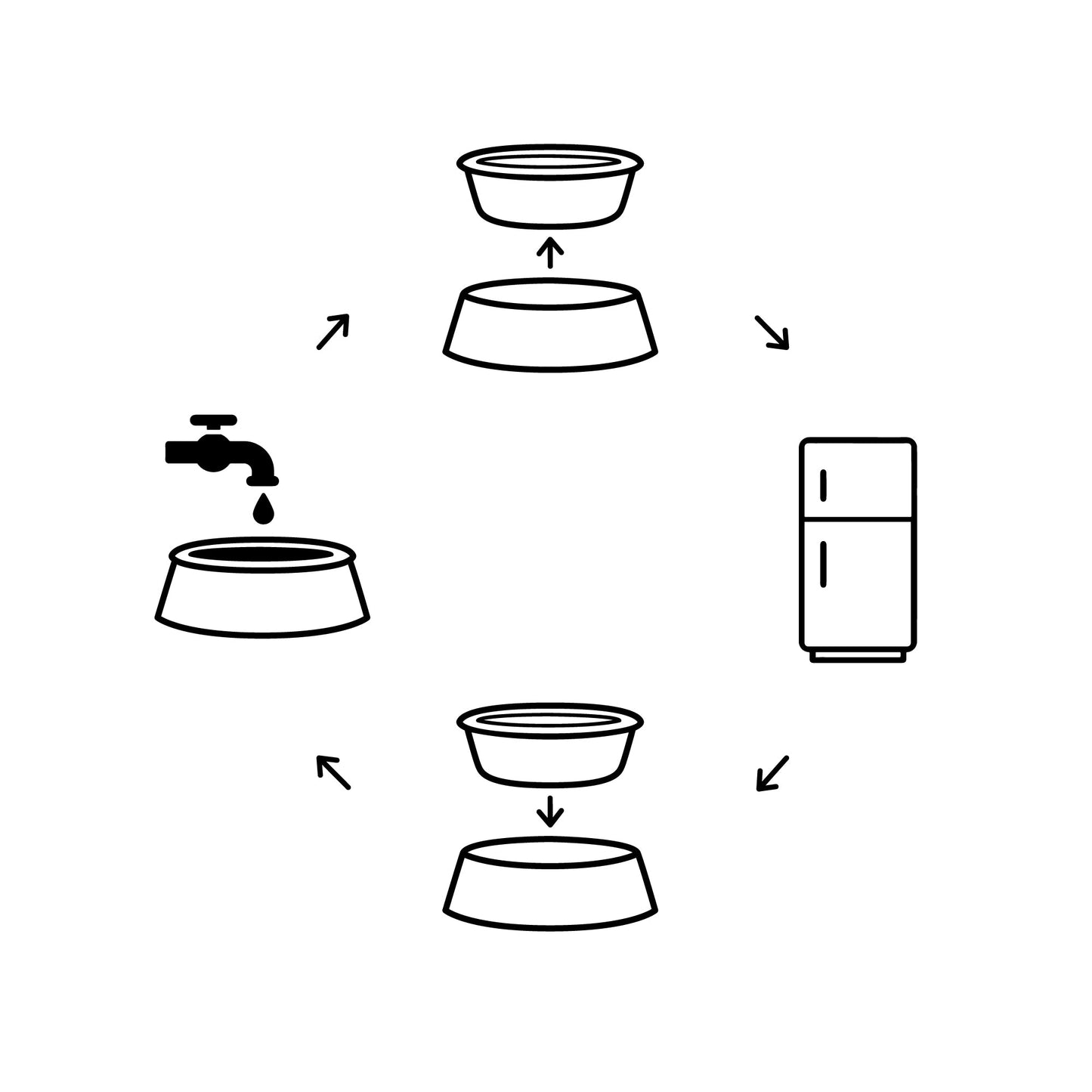 Ice Bowl - Pet Cooling Water Bowl by GF Pet